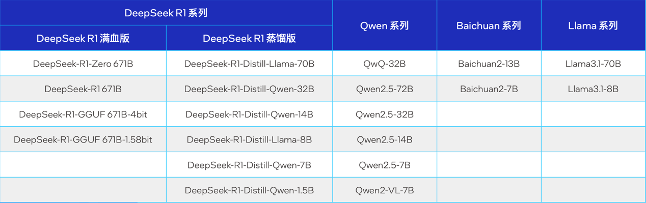 进这款游戏卡价格砍掉一个数量级开元棋牌app大模型一体机塞(图3)