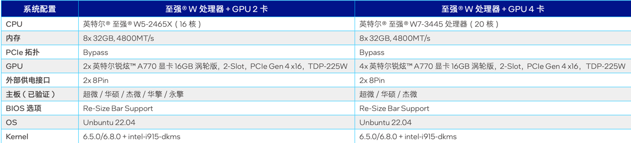 进这款游戏卡价格砍掉一个数量级开元棋牌app大模型一体机塞(图4)