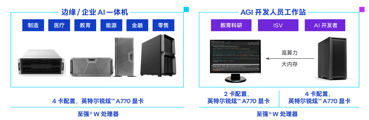 进这款游戏卡价格砍掉一个数量级开元棋牌app大模型一体机塞(图6)