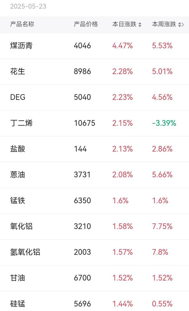 华为昇腾营收占比 50%+信创市占率第一开元棋牌试玩章盟主392亿豪赌蛇吞象！(图3)