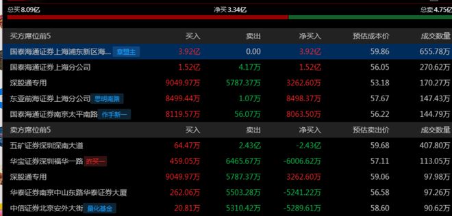 华为昇腾营收占比 50%+信创市占率第一开元棋牌试玩章盟主392亿豪赌蛇吞象！(图7)