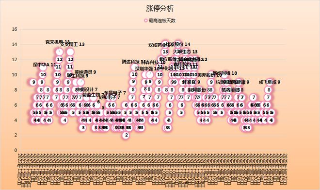 华为昇腾营收占比 50%+信创市占率第一开元棋牌试玩章盟主392亿豪赌蛇吞象！(图11)