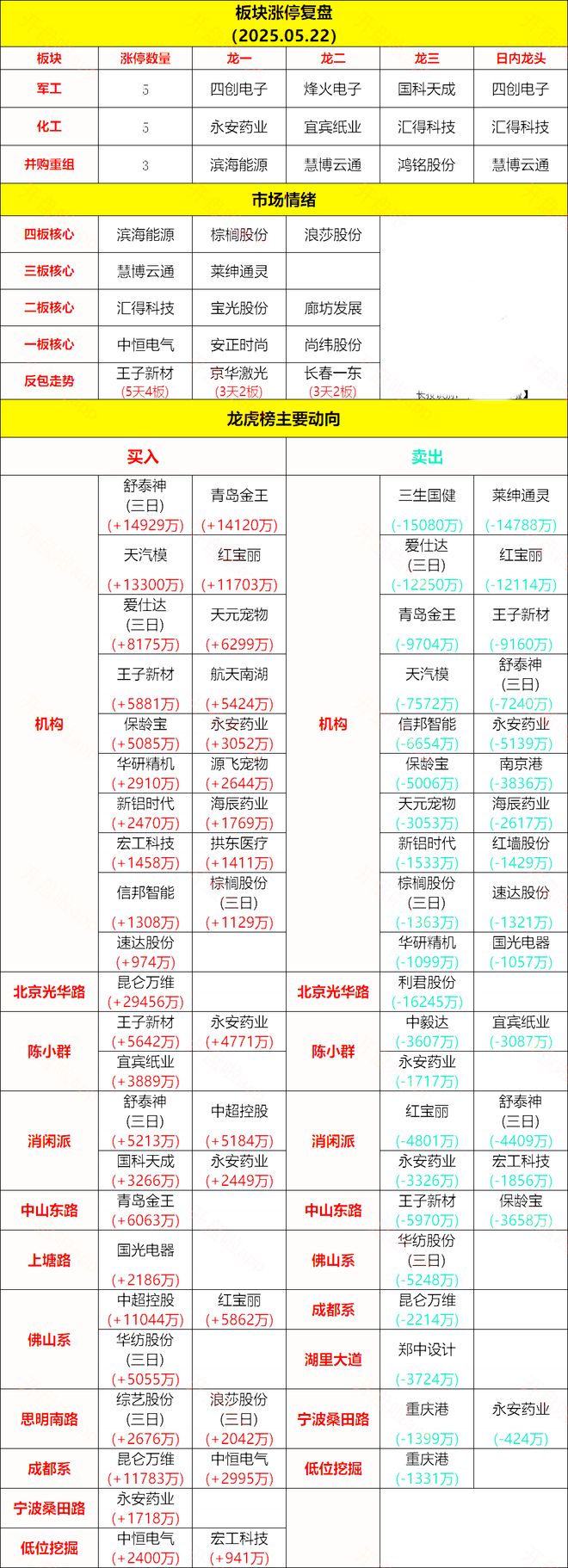 华为昇腾营收占比 50%+信创市占率第一开元棋牌试玩章盟主392亿豪赌蛇吞象！(图6)