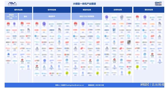 业图谱以全栈能力推动AI落地新范式开元棋牌云从科技入选大模型一体机产(图1)