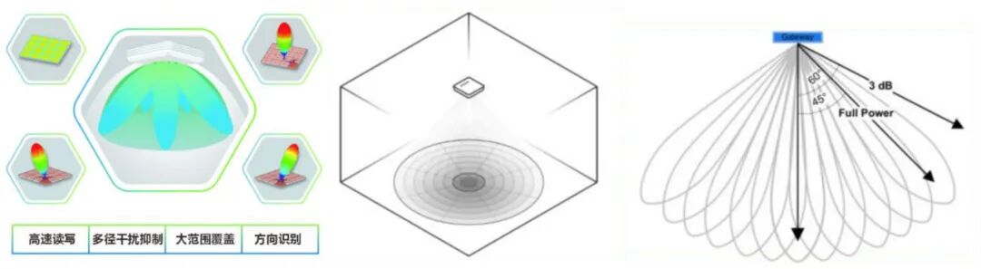 AI赋能 ——斯科信息的智能进化之路开元棋牌试玩十年磨一剑从RFID到(图8)