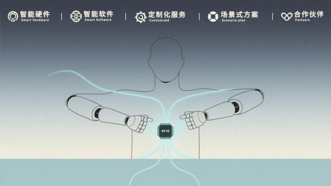 AI赋能 ——斯科信息的智能进化之路开元棋牌试玩十年磨一剑从RFID到(图13)