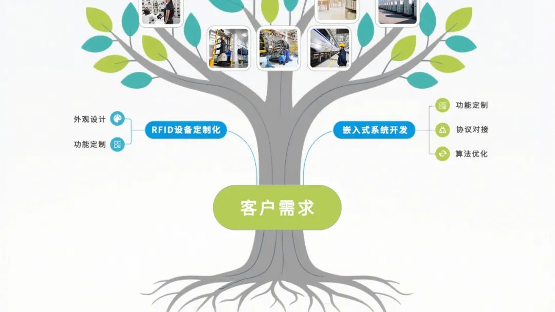 AI赋能 ——斯科信息的智能进化之路开元棋牌试玩十年磨一剑从RFID到(图17)