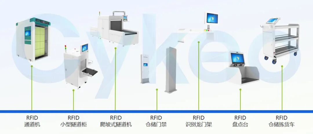 AI赋能 ——斯科信息的智能进化之路开元棋牌试玩十年磨一剑从RFID到(图21)
