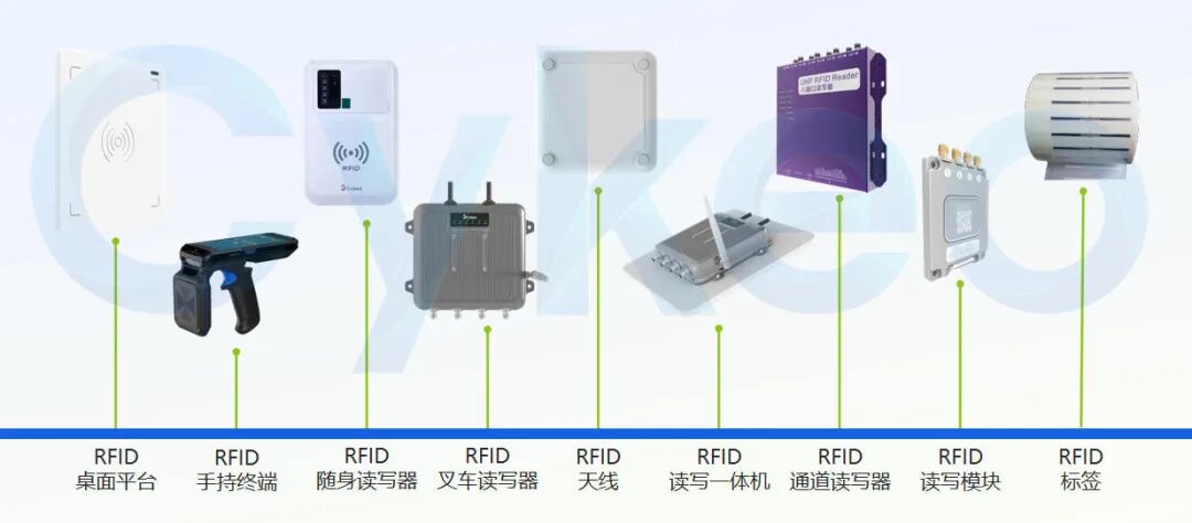 AI赋能 ——斯科信息的智能进化之路开元棋牌试玩十年磨一剑从RFID到(图23)