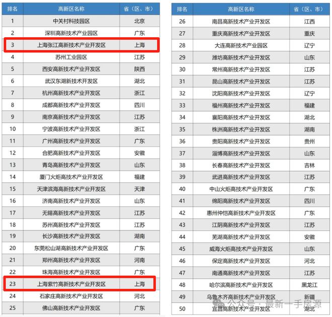 蘭香售楼处发布：项目地址@最新房价开元棋牌app聚焦◇闵行象屿·天誉(图8)